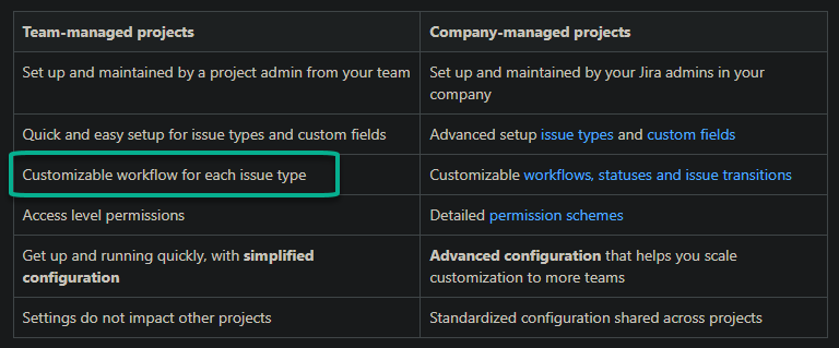 JWM TeamManaged Workflow Customization.png