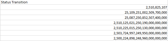 Status Transition codes.png