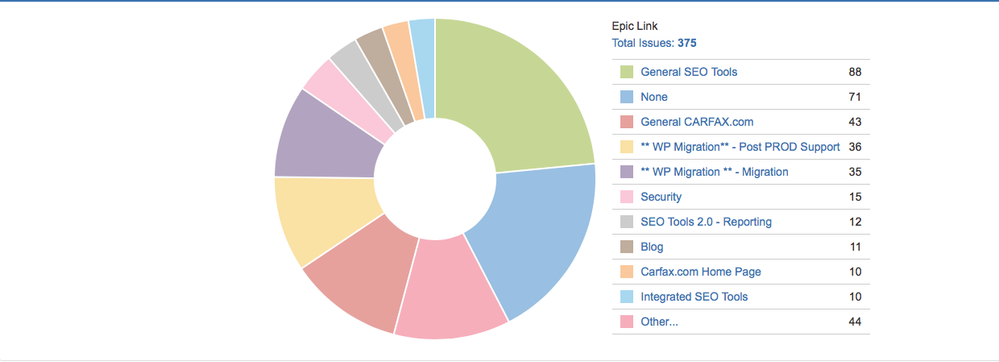 EPIC Pie Chart.png