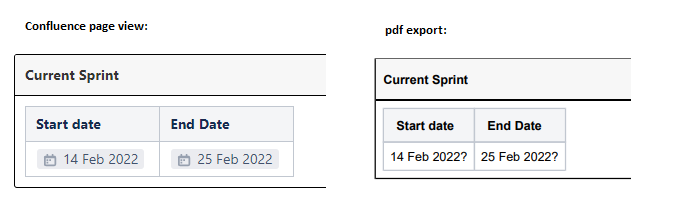 Confluence exports dates with question marks.png