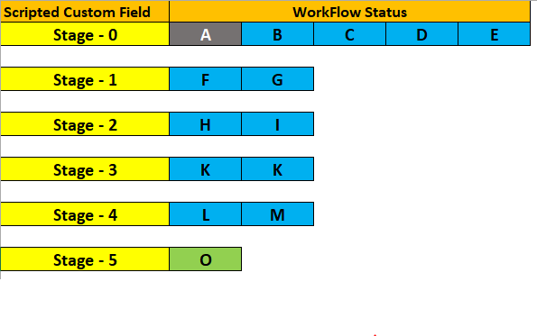 Scripted Custom Filed for particular workflow statuses.PNG