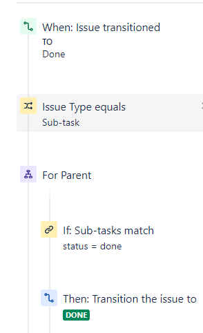 Jira automation1.PNG