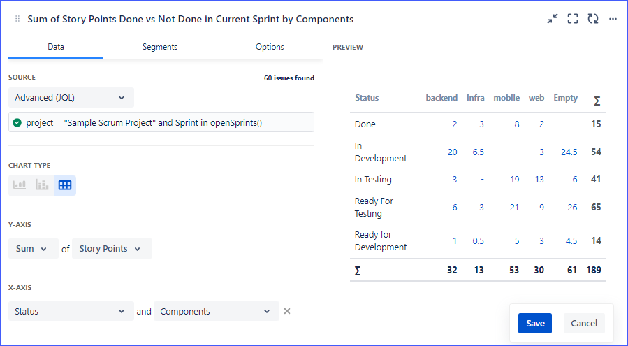 SumOfStoryPointsDonevsNotDoneinCurrentSprintbyComponents.png