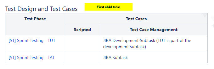 2022-03-04 14_06_16-[ST] Sprint Testing (TUT, TAT) - HMD ERP Platform - Confluence.png