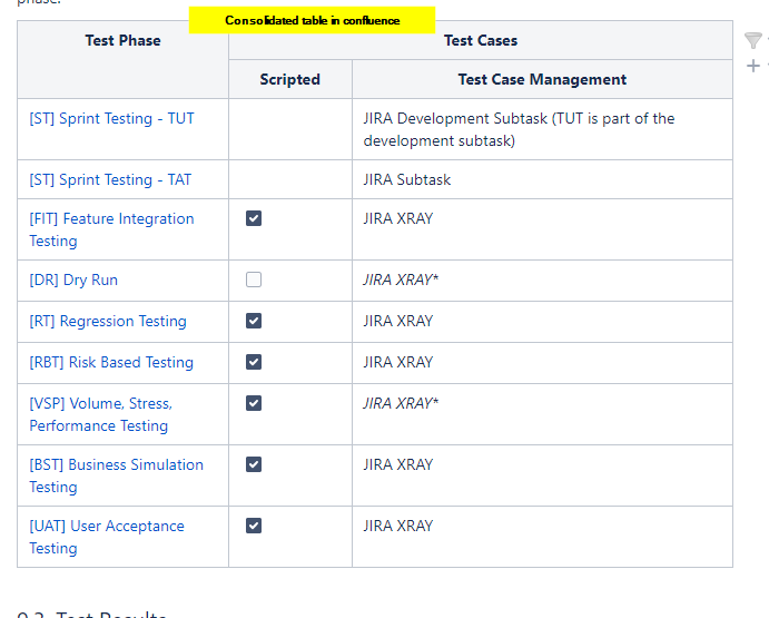 2022-03-04 14_07_59-Test Protocol - HMD ERP Platform - Confluence.png