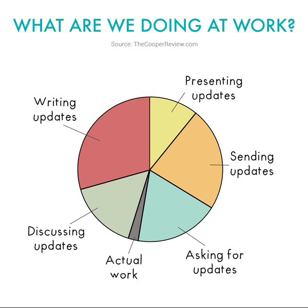 Updates by The Cooper Review.png
