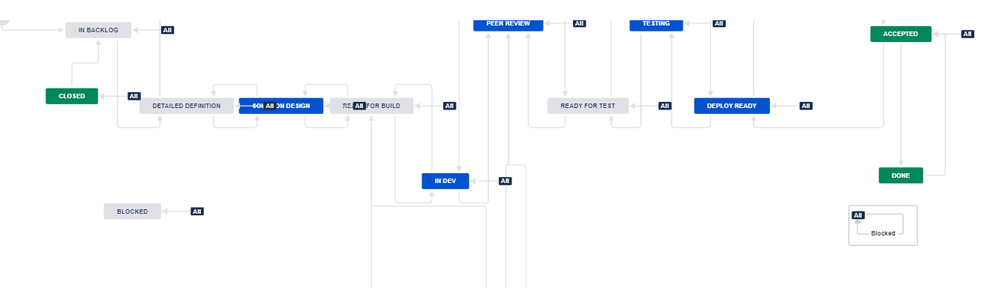 Workflow - Stories.PNG