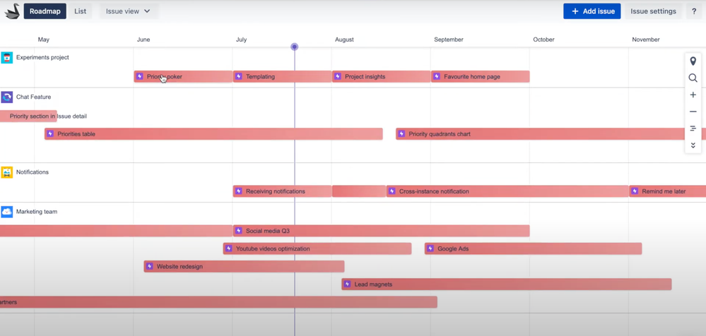 swanly-jira-portfolio-roadmap.png