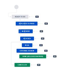 WF jira.jpg