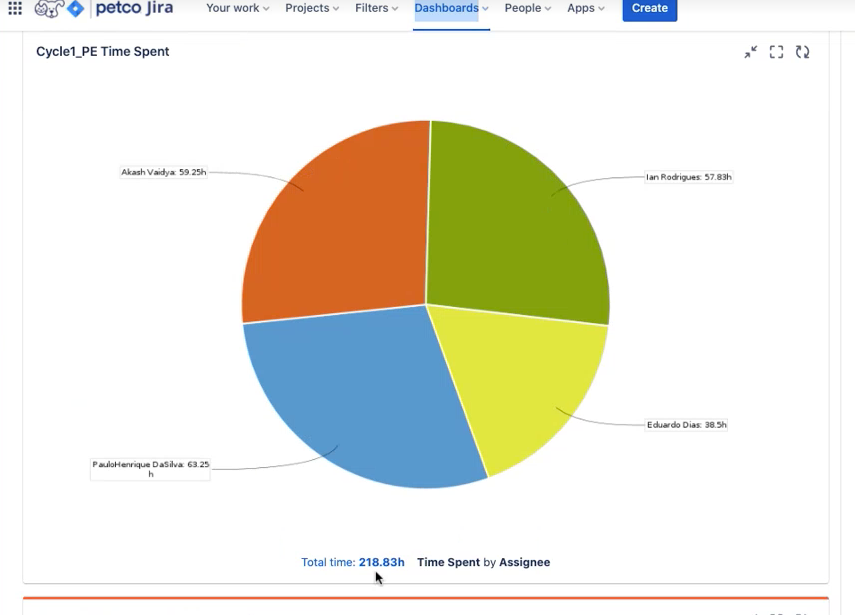 time spent with totals.png