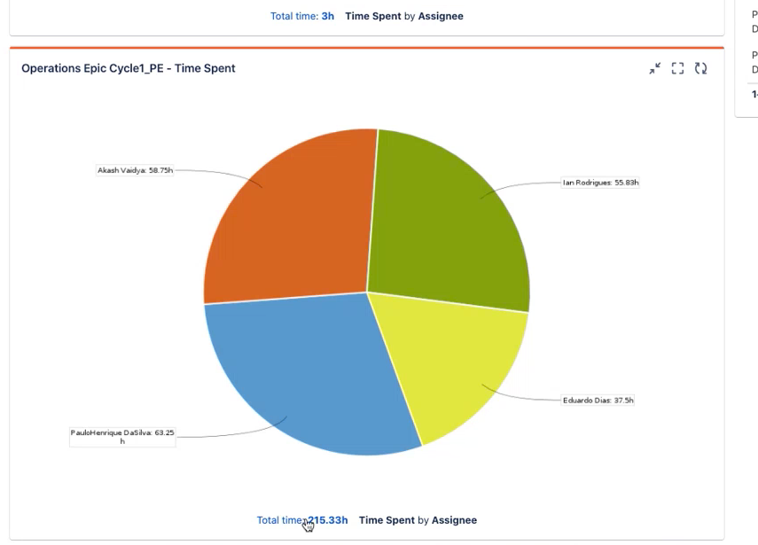 ops epic time spent total.png