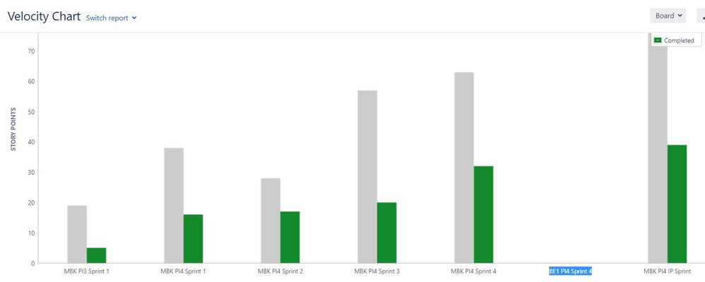 Velocity MBK chart.JPG
