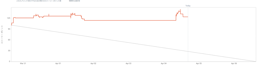 BurndownReport.png