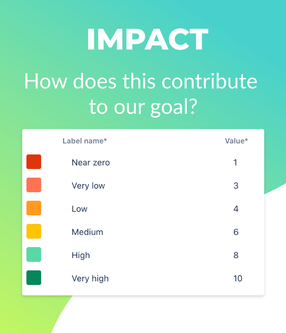 ICE - Impact metric.png