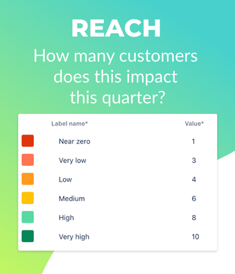 RICE - Reach metric.png