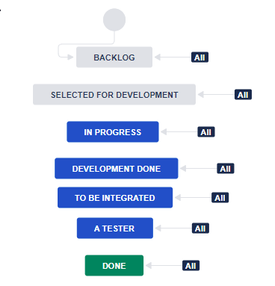 2022-04-08 15_31_31-Software Simplified Workflow for Project AV - Jira.png