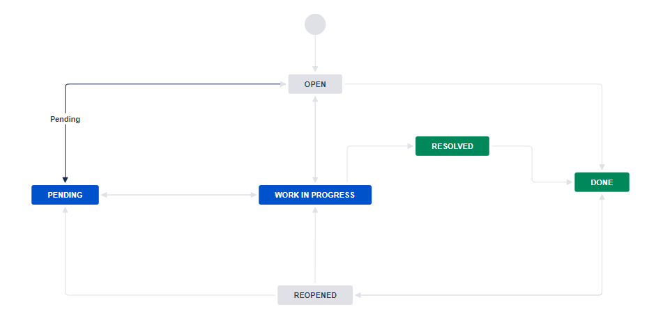 Workflow1.PNG