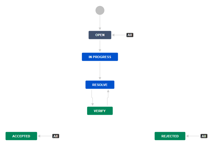 Reviewer_Sub-task_workflow.png