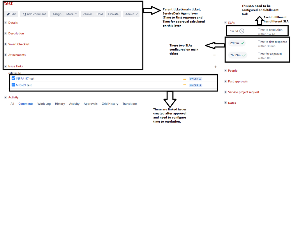 Sequential task SLAs.png