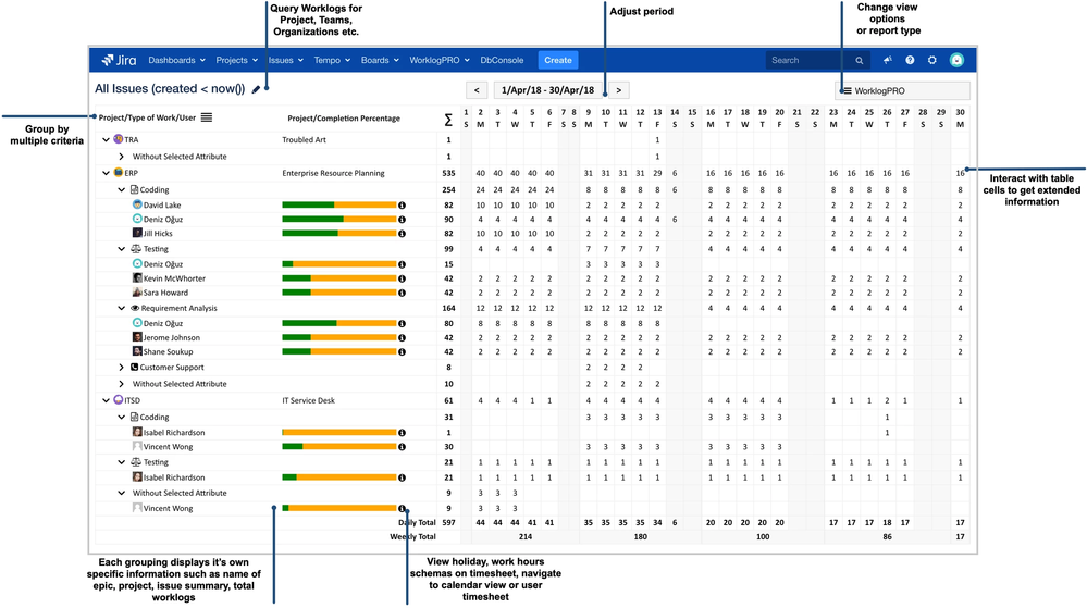 jira-timesheet-multiple-level-of-grouping.png