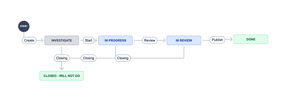 workflow.png