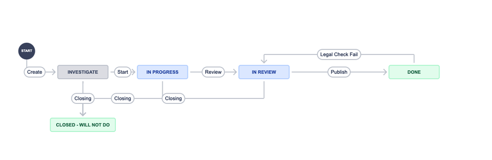 workflow2.png