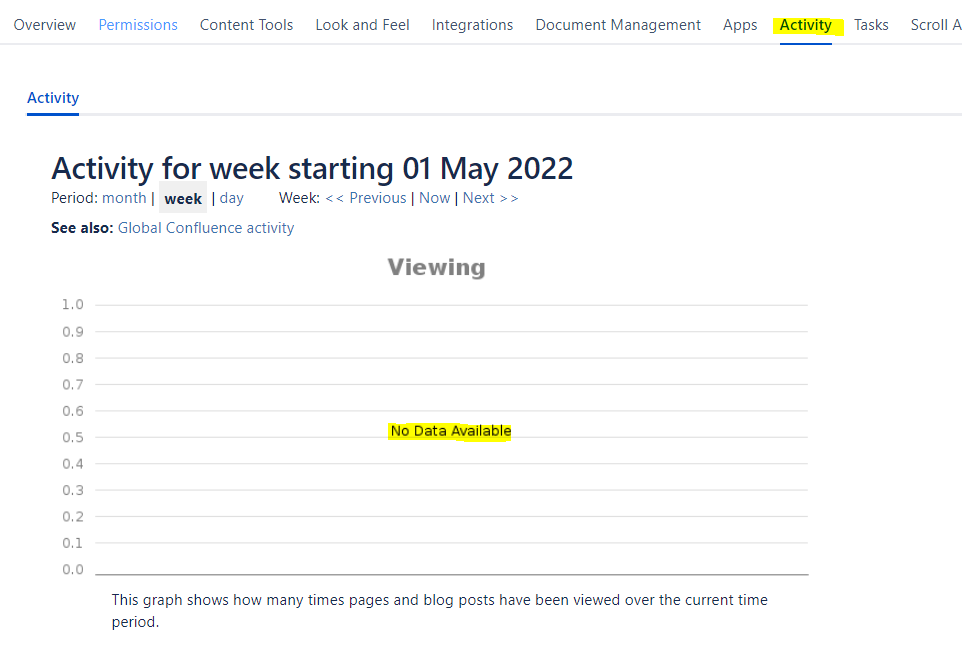 Activity grapg.PNG