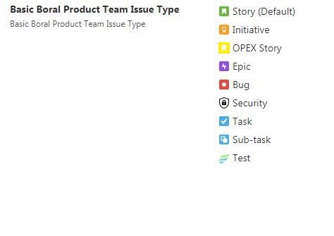 Basic Boral Issue Scheme.PNG