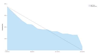 Burndown.png