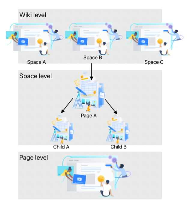 wiki_hierarchy.png