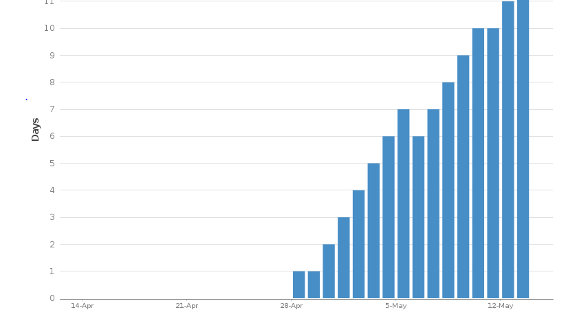 Graph 2.PNG