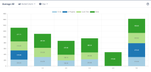 tisServer_StatusDuration_Average_CycleTime_perStoryPoint_Chart.png