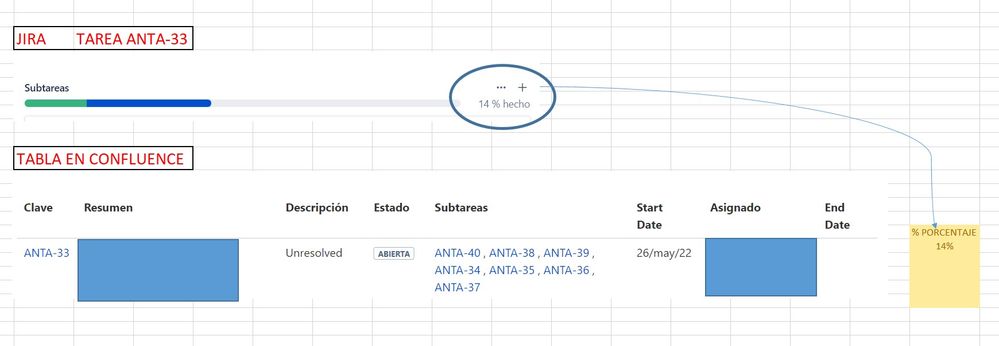 Tabla de confluence con Incidencias de JIRA..jpg