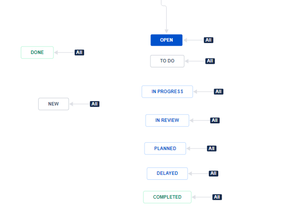 Workflow for Activity issue.PNG
