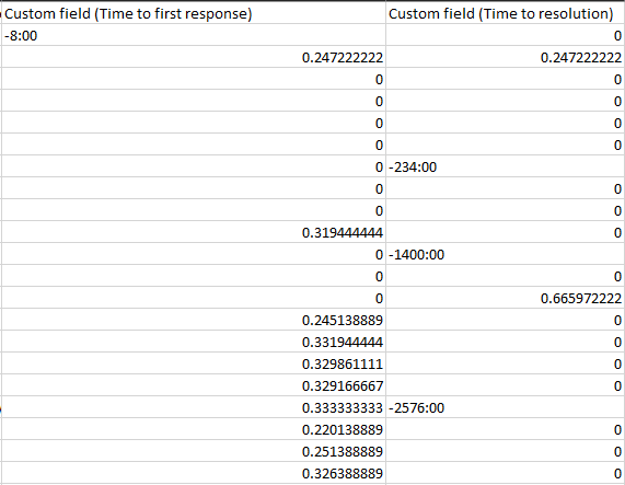 SLA values in CSV import.png