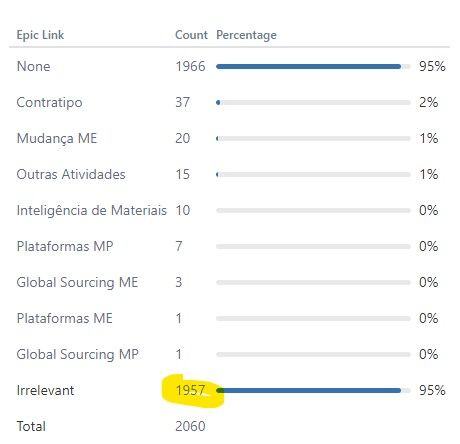 Irrelevant showing in Jira.jpg