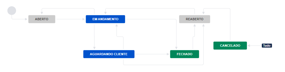 fluxo.png