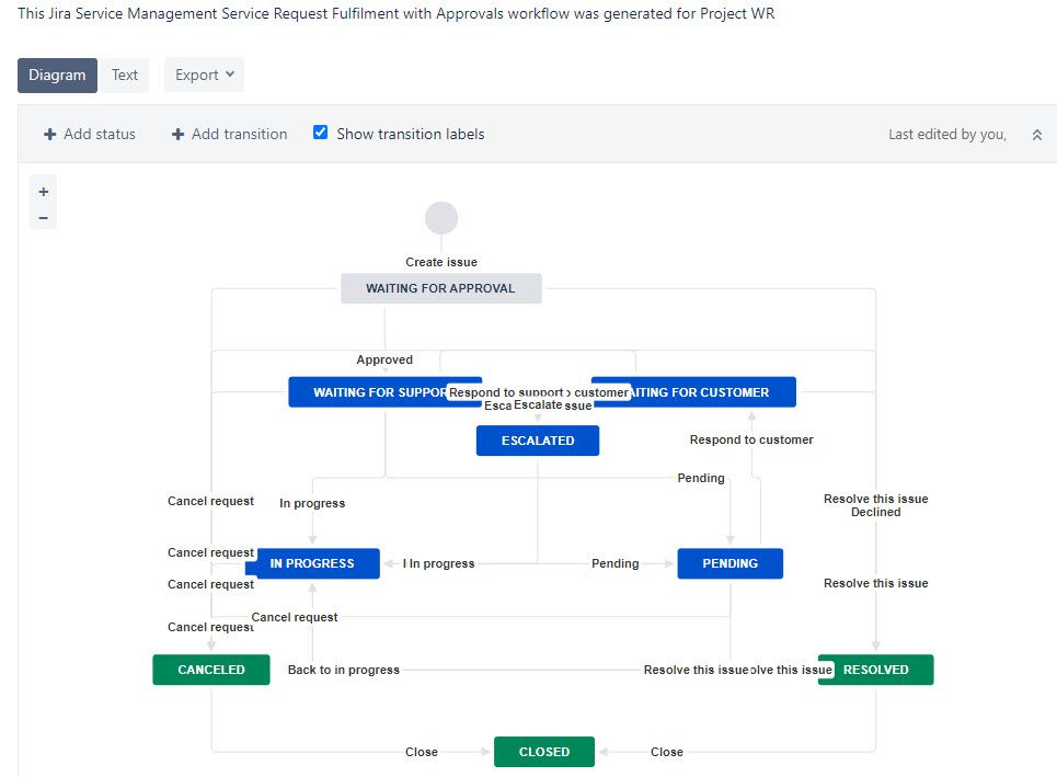 JSM approvals workflow.jpg