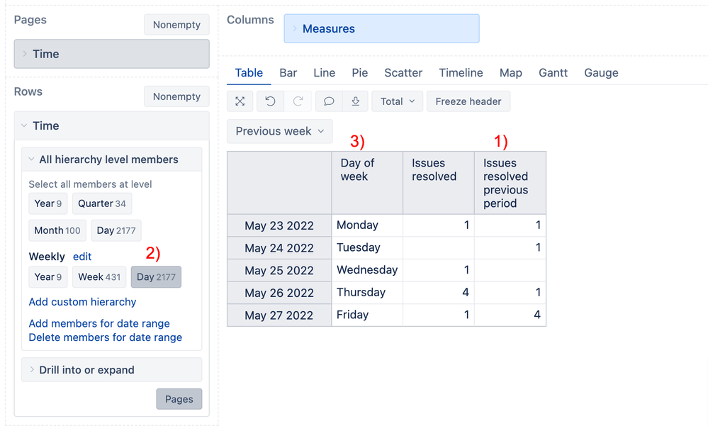 eazyBI resolved issue compared to previous day.png