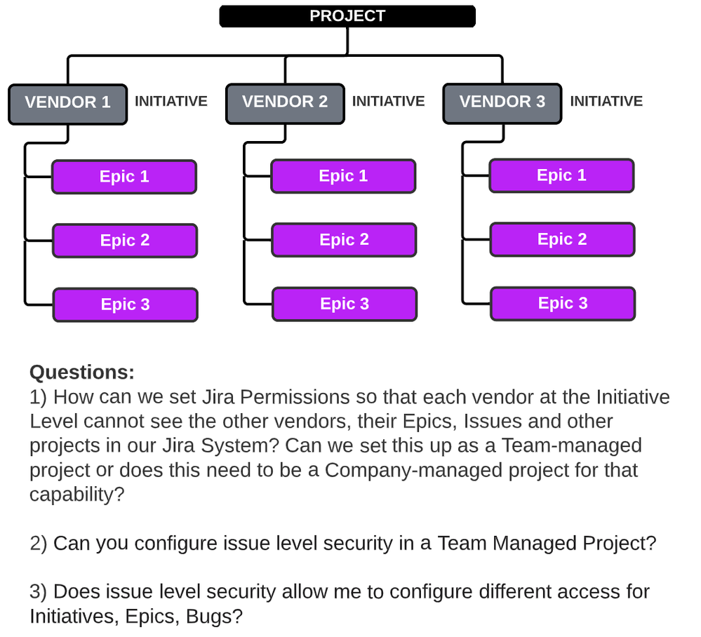 Jira Questions.png