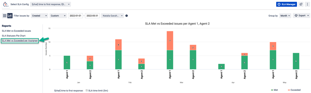 per assignee.png