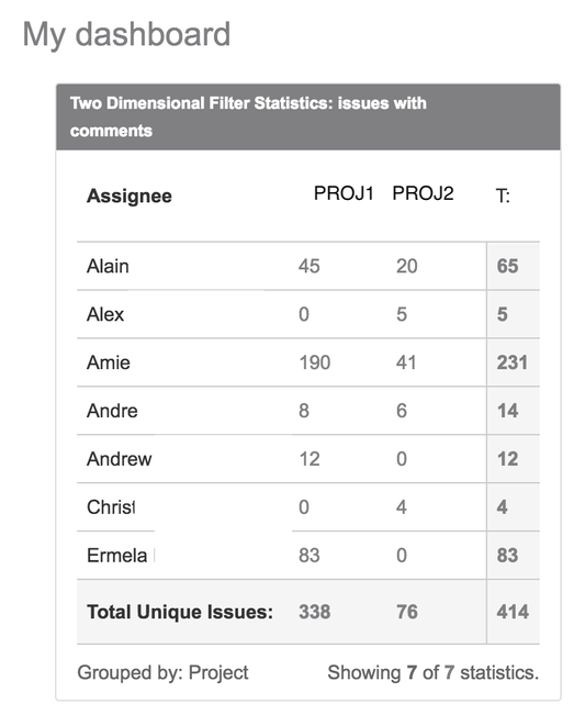 commented issues by project.png