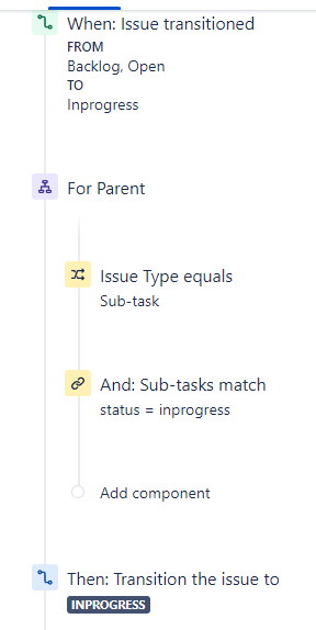 move parent issue to inprogress.PNG
