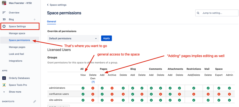 Confluence permissions.png