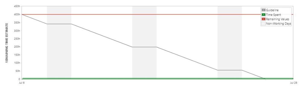 Sprint report issue.JPG