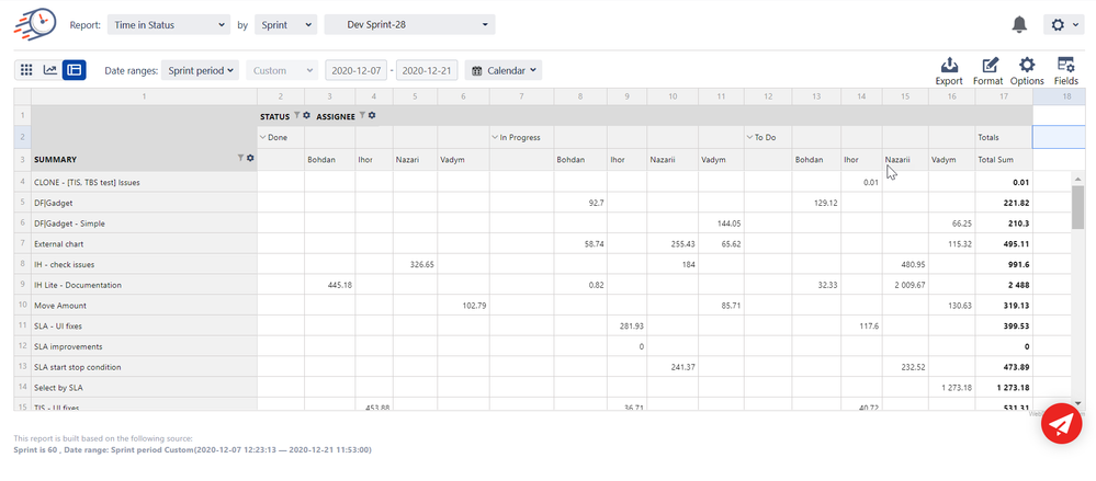 time in status by assignee.png