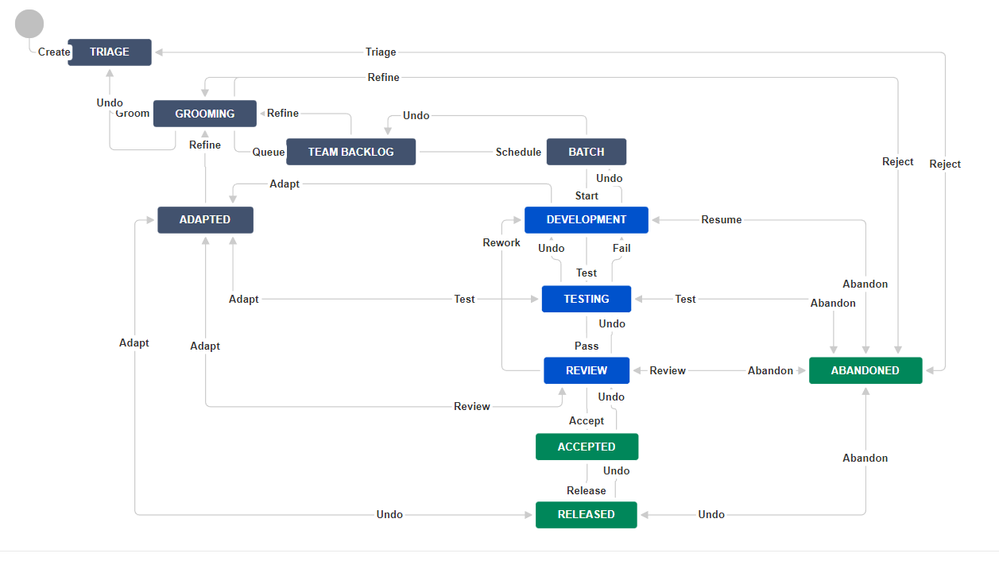 Workflow Design.PNG