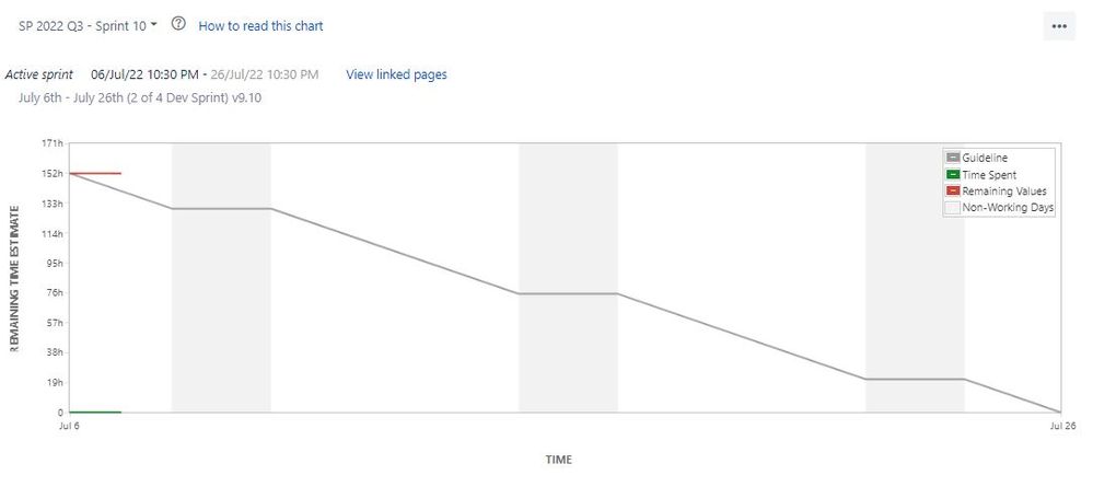 Sprint report ideal.JPG