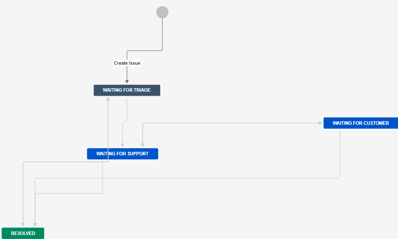 Jira workflow.PNG