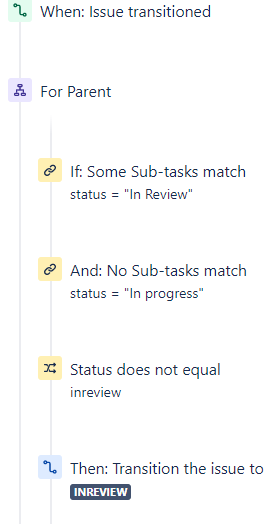 parent goes to inreview when all are in inreview or test or close.PNG